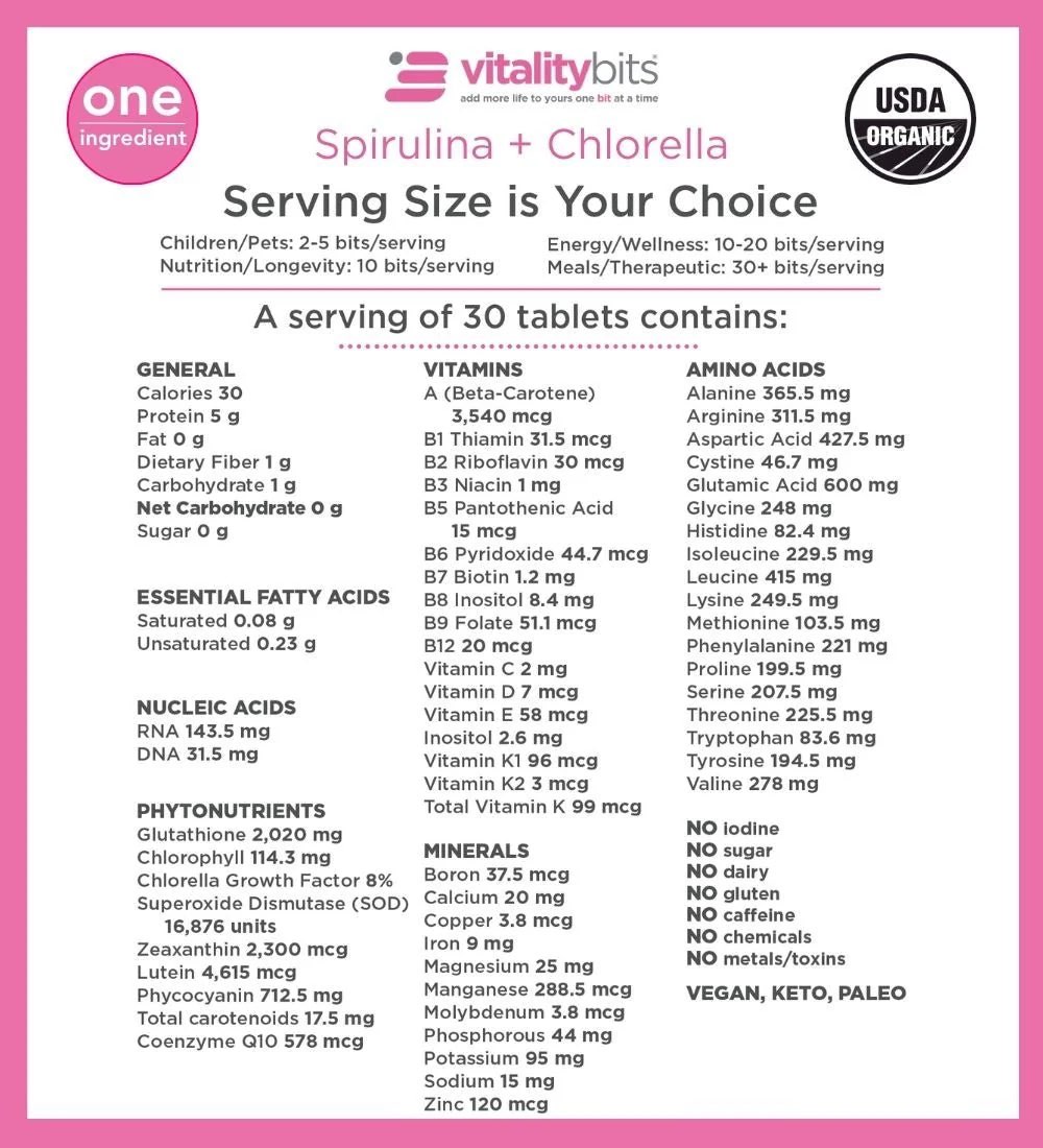 vitalitybits spirulina chlorella nutrient facts